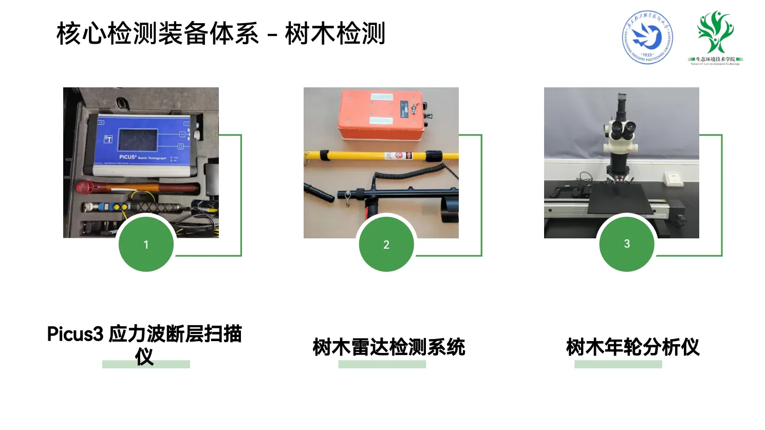 树木检测核心装备体系